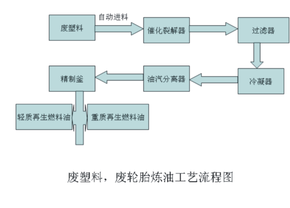 廢塑料煉油燭式過(guò)濾器解決方案.jpg